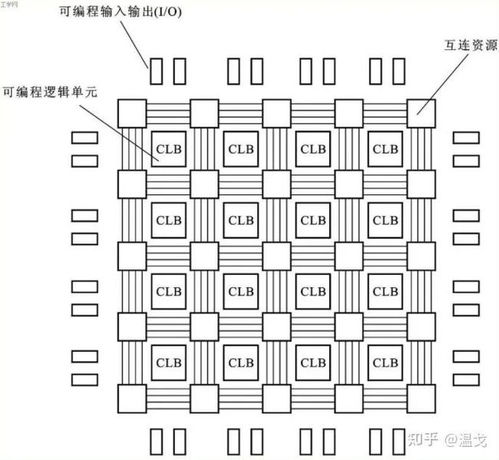 數(shù)字芯片設計藍海 聚焦高增長潛力的集成電路產(chǎn)品領域